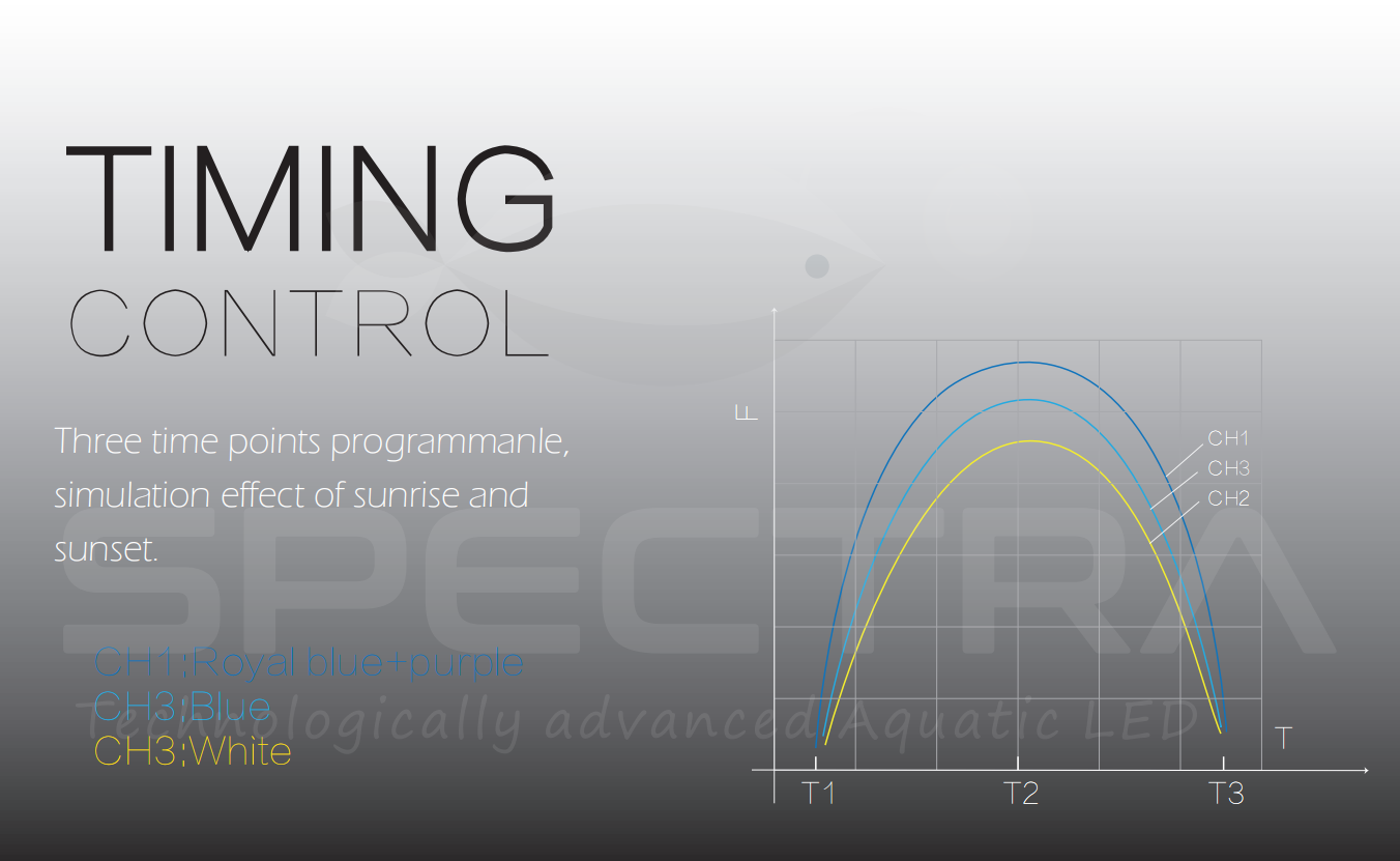 Timer control spectra aqua knight V2